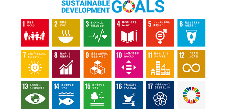 SUSTAINABLE DEVELOPMENT GOALS